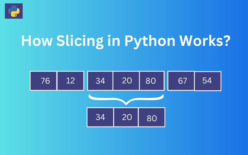 Python slice() Function