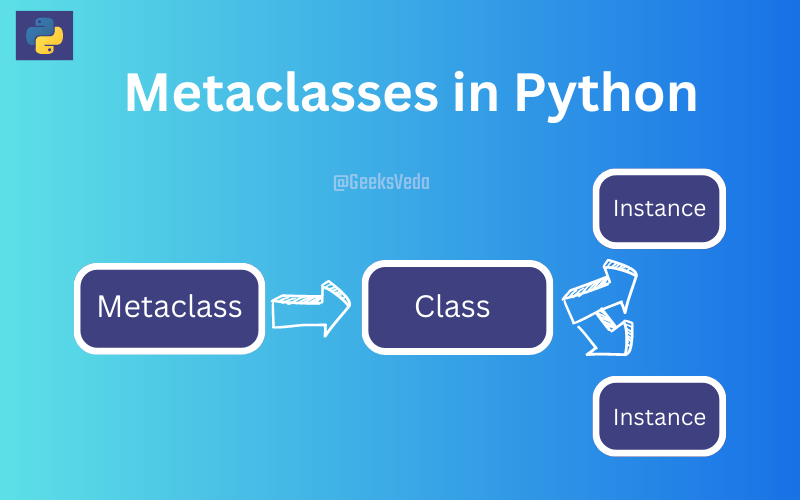 Metaclasses in Python